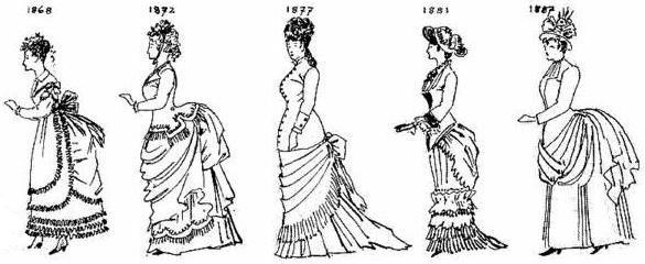 Эволюция женского костюма